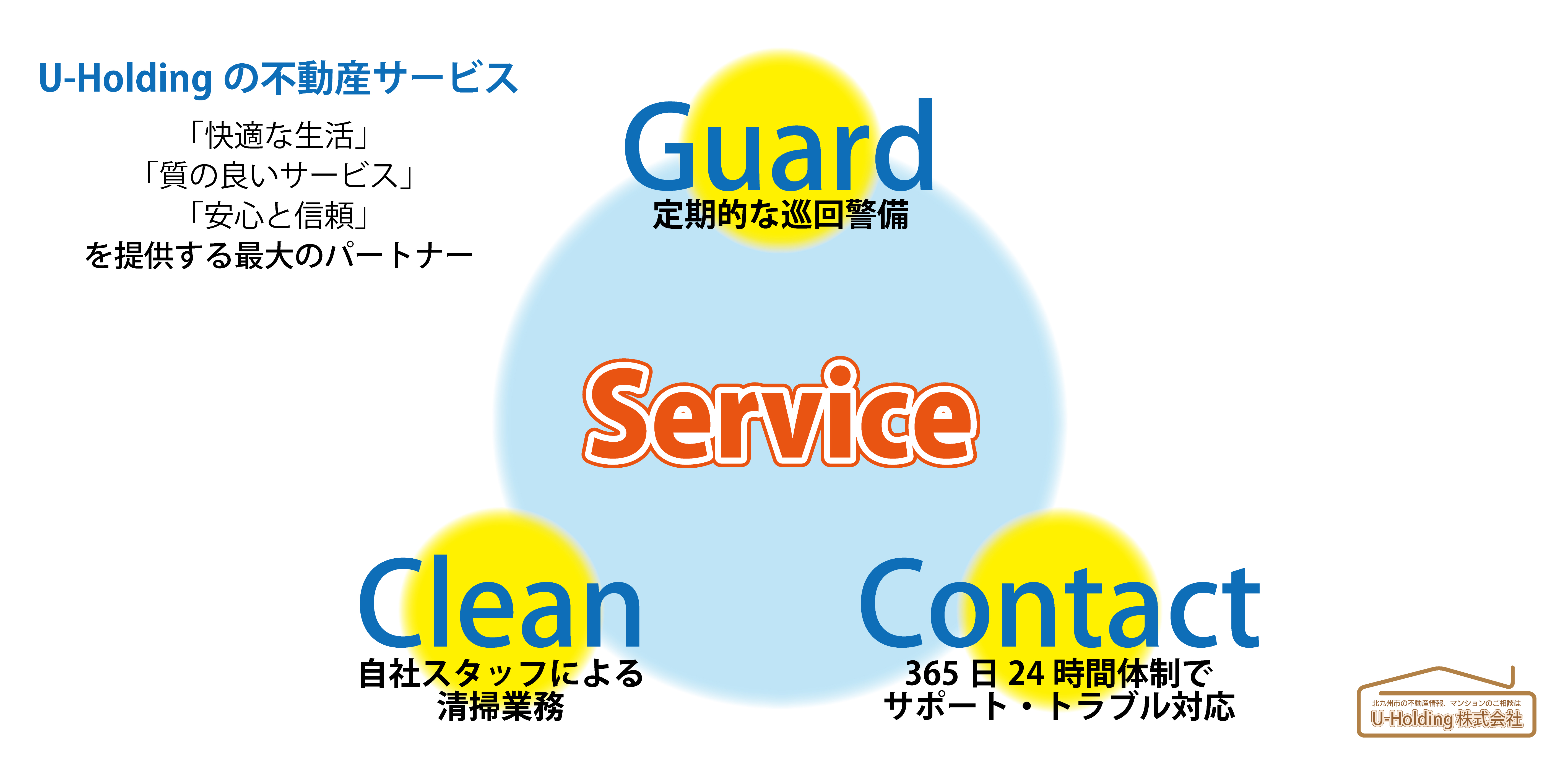 U-Holding株式会社の不動産サービス